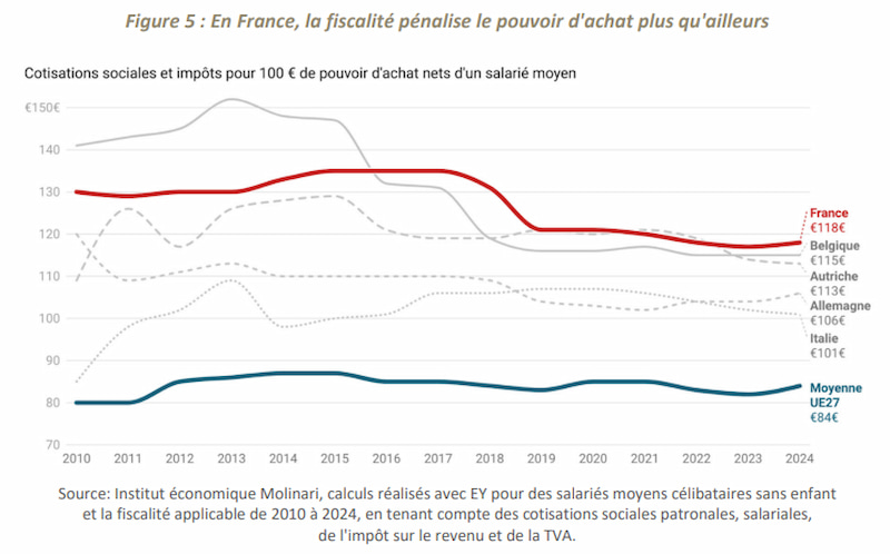 À quoi sert la TVA pour l’État et comment impacte-t-elle l’économie