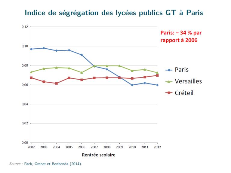 graphique illustrant lintegration fiscale mere fille