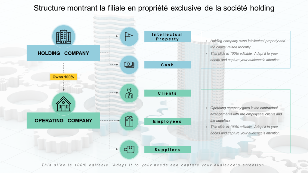 Comment créer une SCI seul en utilisant une holding