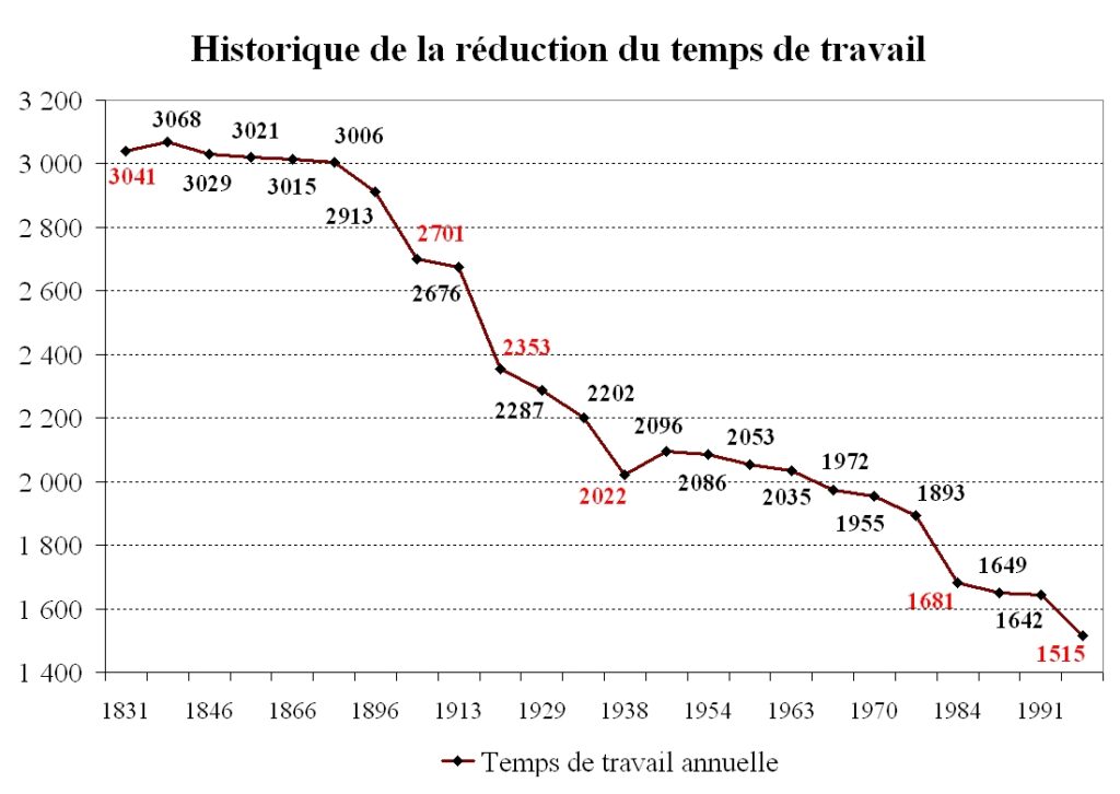 Quelle est la différence entre les CP acquis et les CP en cours