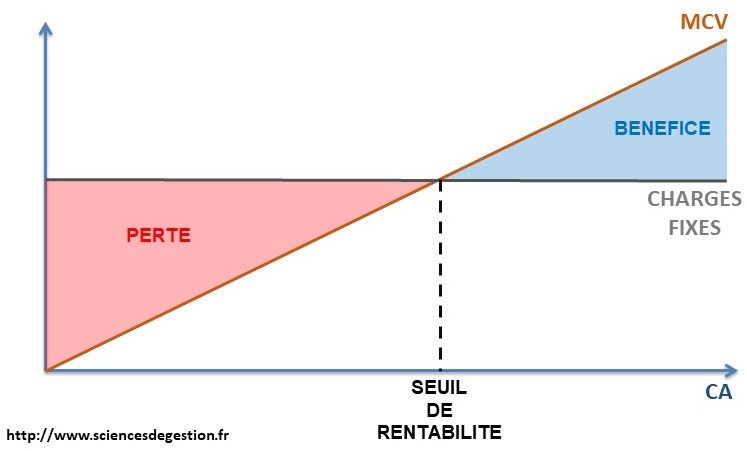 Comment calculer la marge sur coût variable pour optimiser vos profits