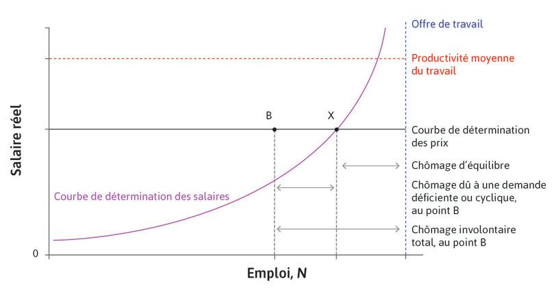 Quelles informations sur le marché du travail propose Pôle Emploi