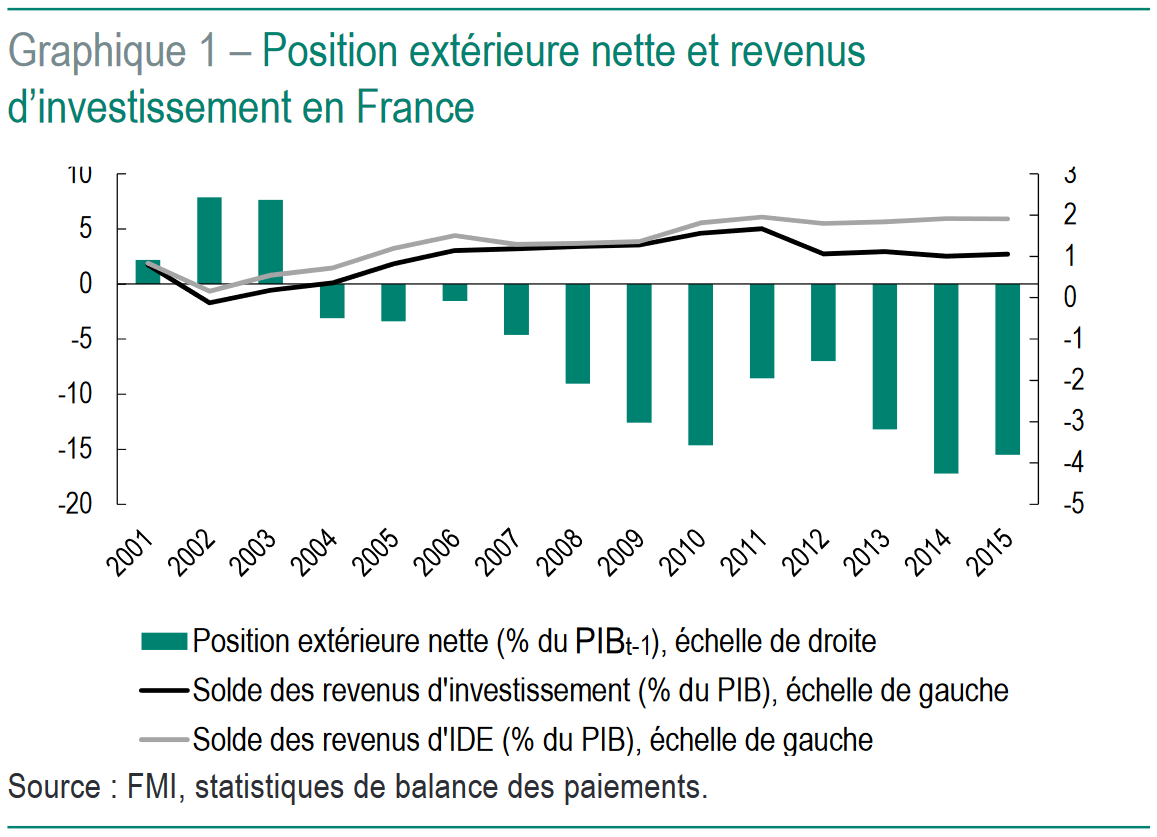 Comment comptabiliser l'intégration fiscale d'une société fille graphique-representant-lintegration-fiscale-dentreprises