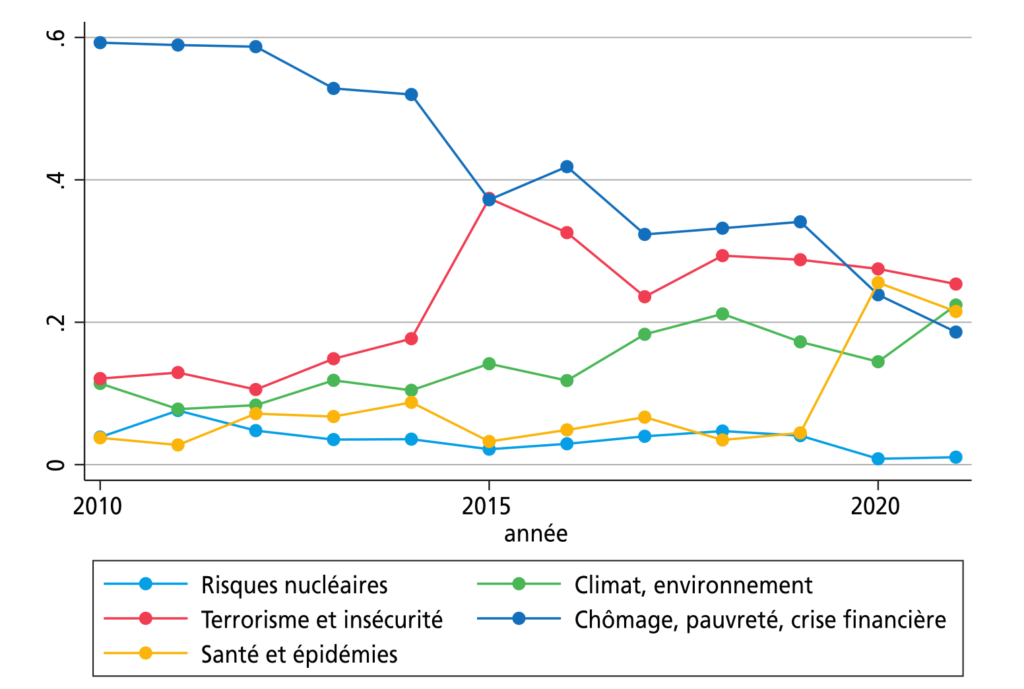 Quel est l’impact de l’état actif et passif des sûretés hors bilan