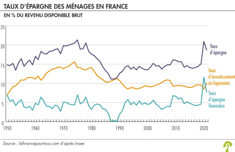 graphique sur levolution du pea en france