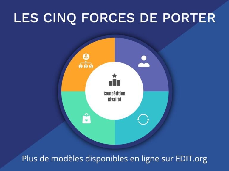 illustration des cinq forces de porter