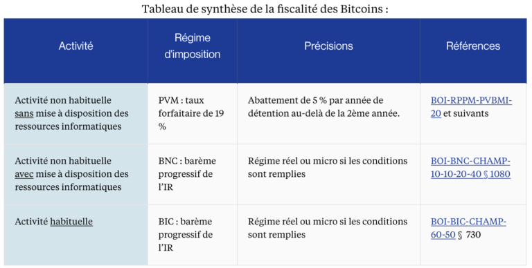 illustration des differences entre bic et bnc