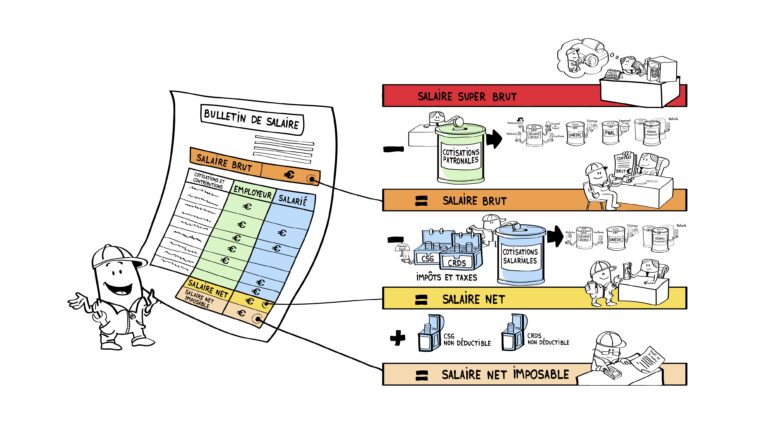 illustration dun bulletin de paie