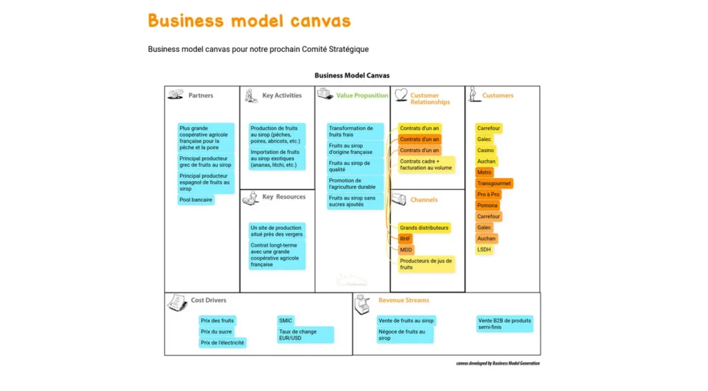 Comment utiliser le Business Model Canvas pour votre business plan