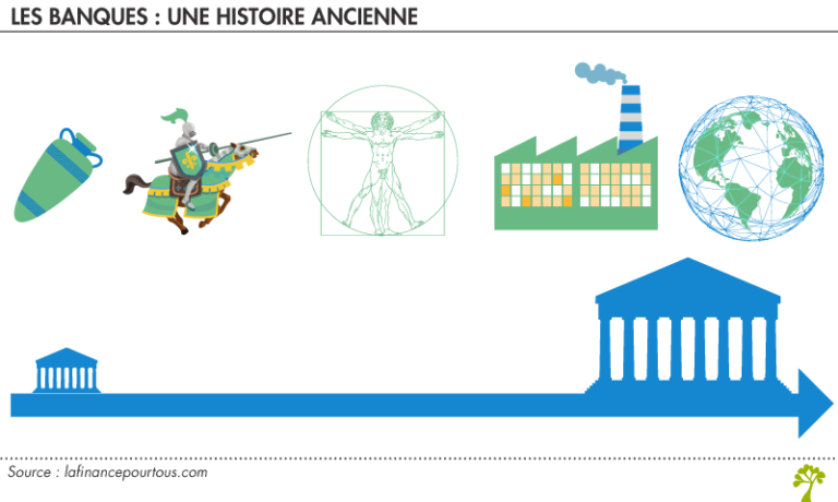 illustration dun compte bancaire en evolution