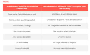 impact de lavis pole emploi sur dossiers