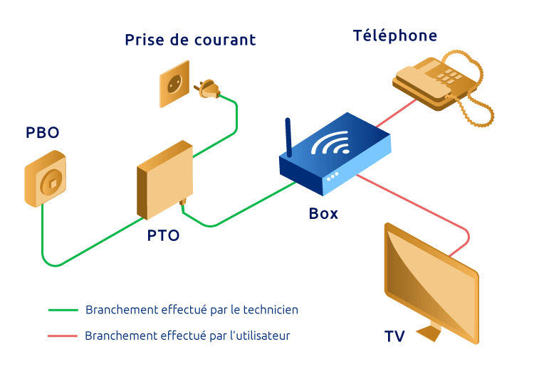 À Quand La Fibre Optique Sera-t-elle Disponible Chez Moi Avec Orange 2 À Quand La Fibre Optique Sera-t-elle Disponible Chez Moi Avec Orange