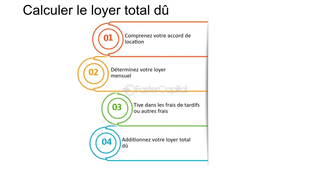 Quelles sont les charges locatives incombant au locataire