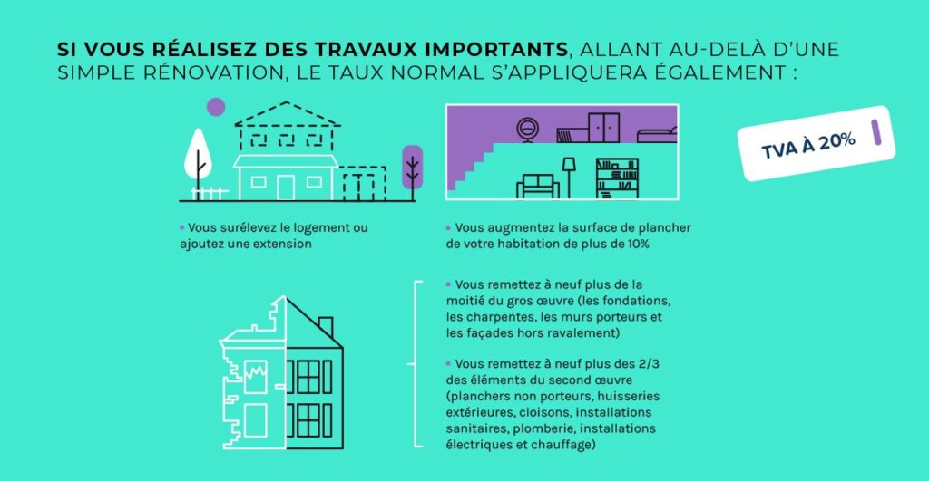 Comment récupérer la TVA sur un achat immobilier via une SCI