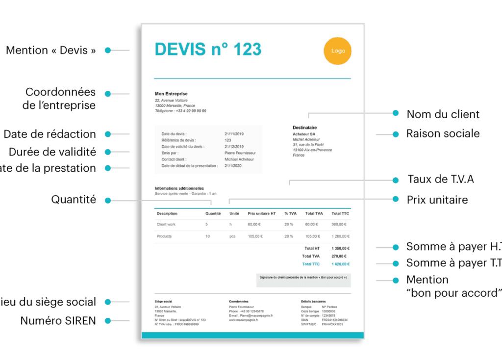 Quel modèle de devis pour auto-entrepreneur sans TVA utiliser