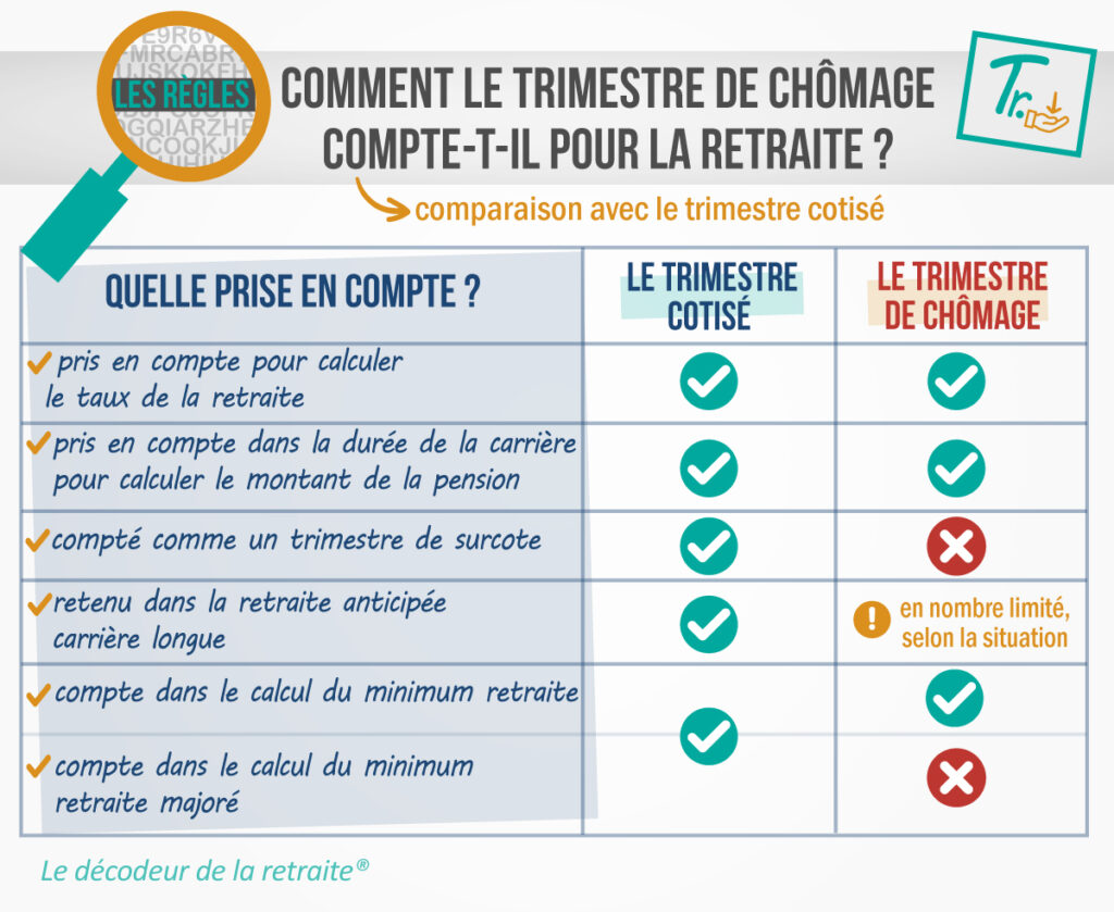 montant des allocations chomage sur un releve