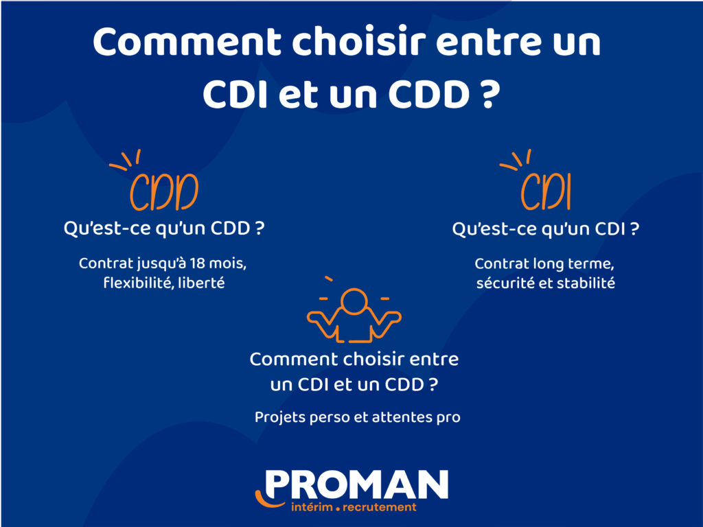 Que devez-vous savoir sur le préavis lors d’une rupture CDD pour CDI