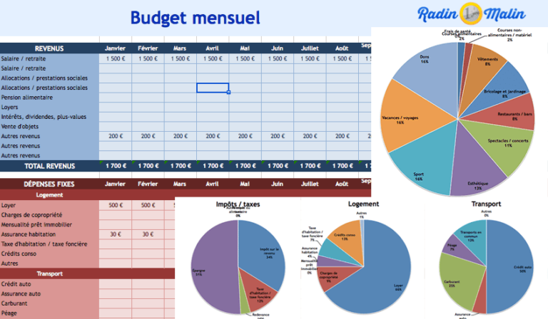 personne calculant ses finances avec des graphiques