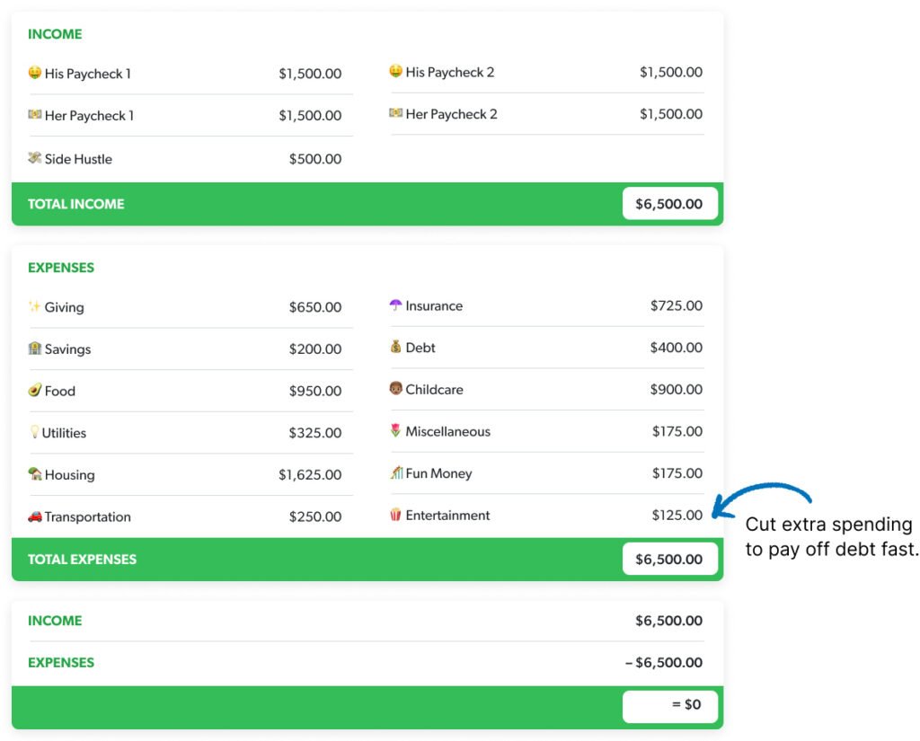Comment Arrondir Ses Fins de Mois Facilement et Sans Stress 9 Comment Arrondir Ses Fins de Mois Facilement et Sans Stress