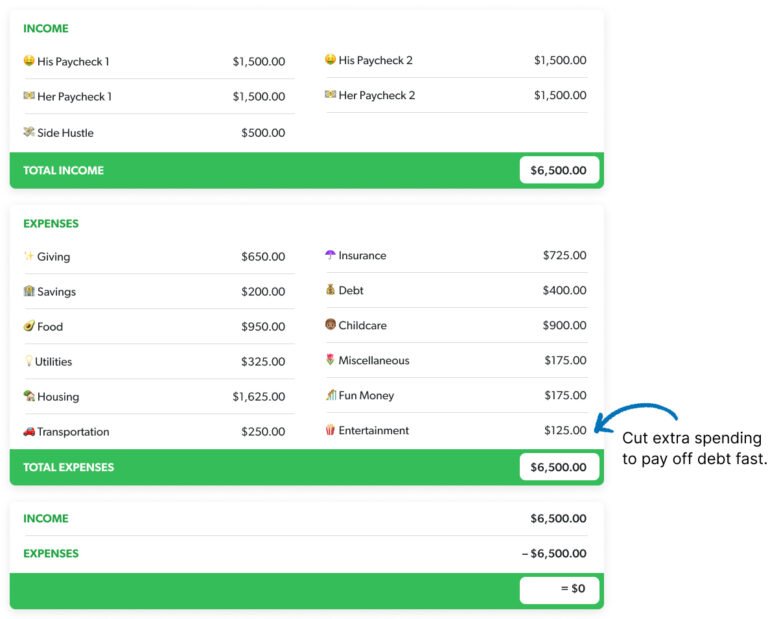 personne detendue calculant budget mensuel