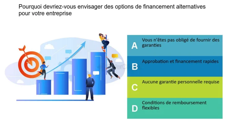 personne examinant des options de financement