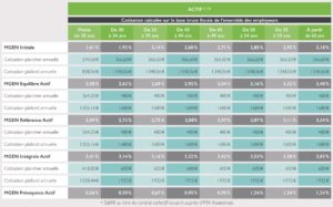 personne hesitant devant des options de mutuelle