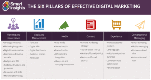personne planifiant strategie de marketing digital