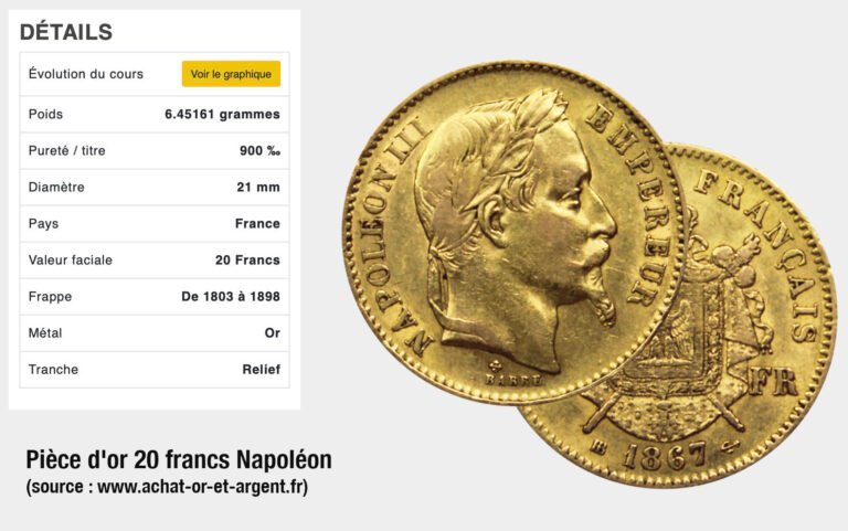 Que vaut réellement un louis d'or sur le marché actuel 2 pieces de louis dor sur un fond neutre