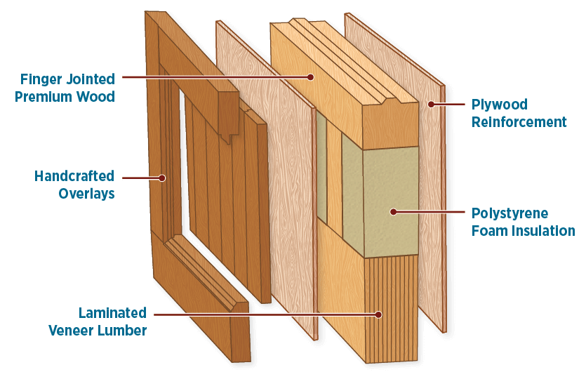 Comment Fabriquer Une Porte de Garage en Bois Soi-Même Facilement 6 Comment Fabriquer Une Porte de Garage en Bois Soi-Même Facilement