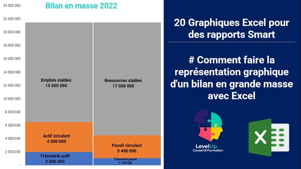 Où trouver le chiffre d’affaires dans un bilan comptable