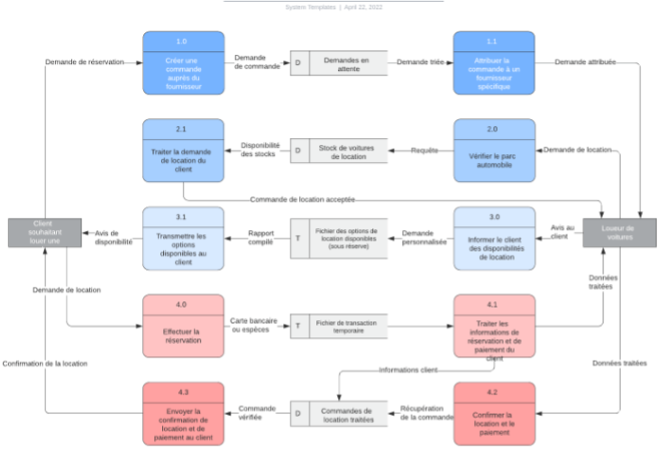 schema illustrant le fonctionnement dun site web