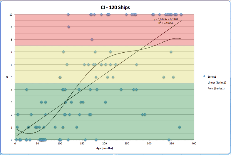 Comment faire sa comptabilité facilement sur Excel