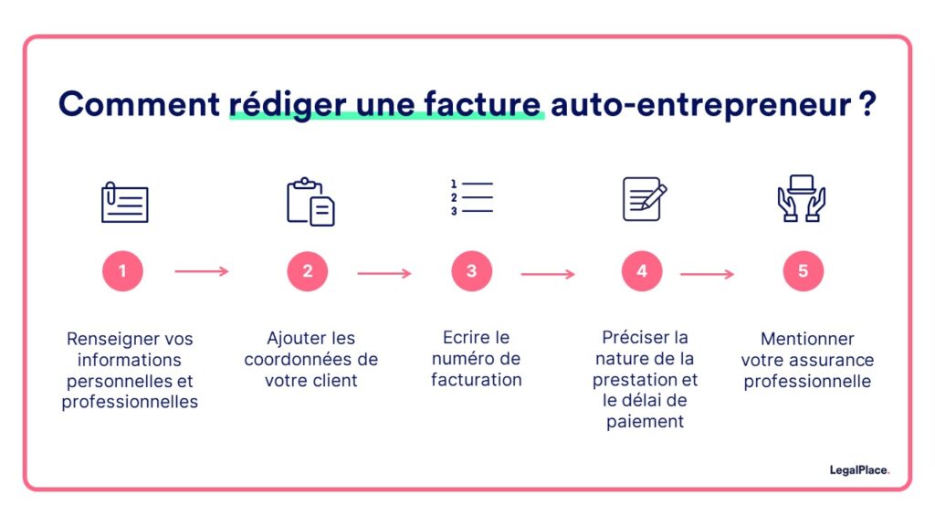 Comment établir une facture ou un devis en tant qu’auto-entrepreneur