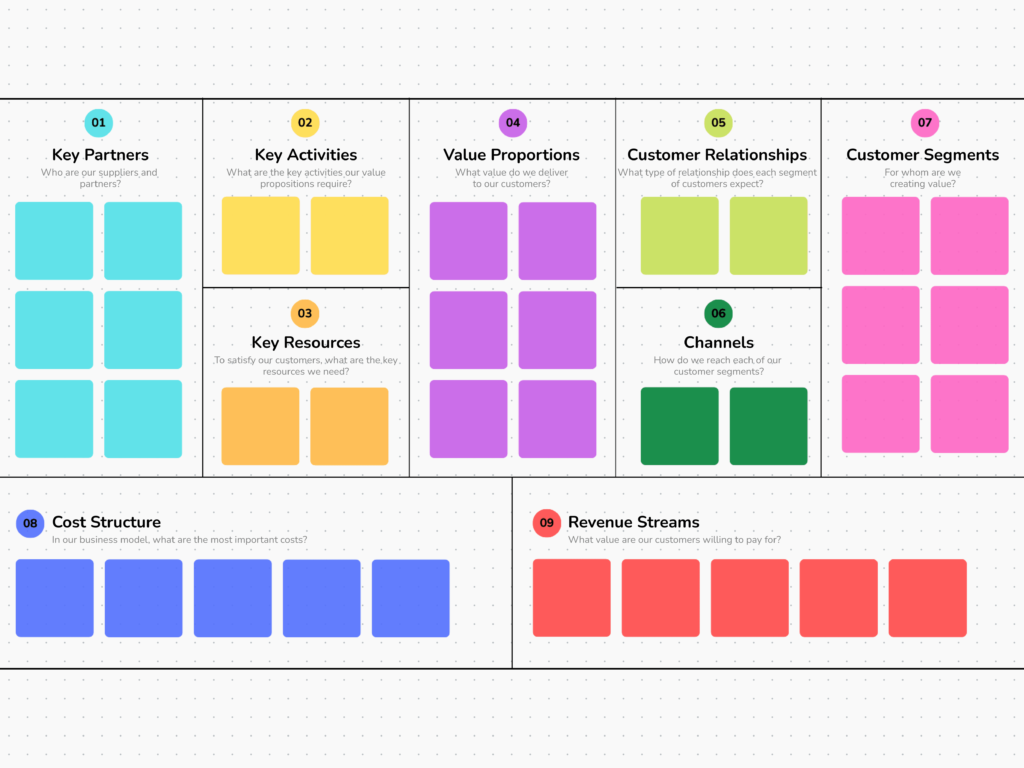 Quel est le Business Model Canvas avec des exemples pratiques