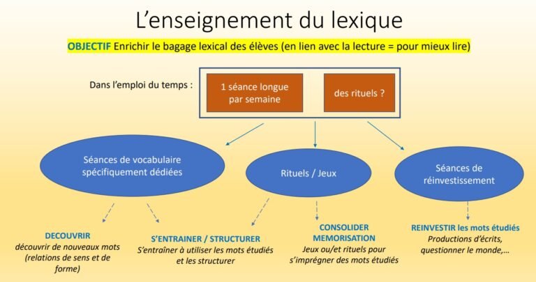 un choix de mots en contexte