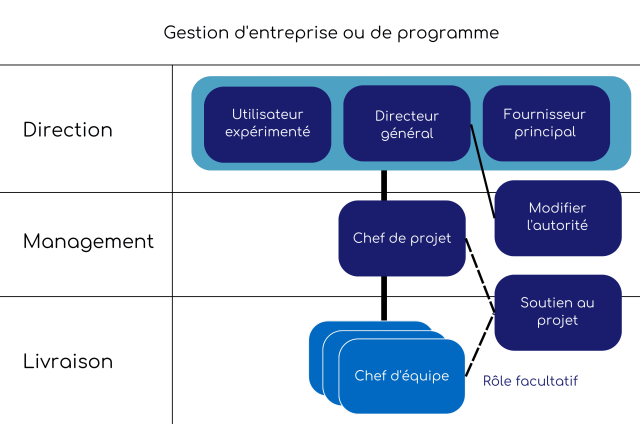 Comment un auto-entrepreneur peut-il gérer la sous-traitance efficacement