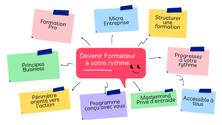 un formateur guidant des adultes en formation