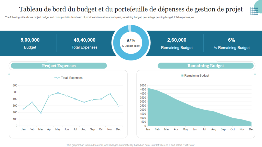 Quel logiciel peut m'aider à calculer automatiquement mon budget dans un tableau 1 Quel logiciel peut m’aider à calculer automatiquement mon budget dans un tableau