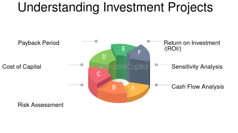 un graphique illustrant une simulation financiere