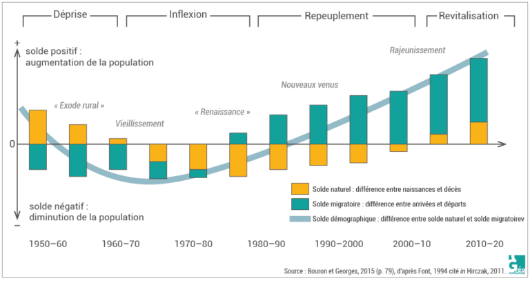 un graphique montrant un solde positif