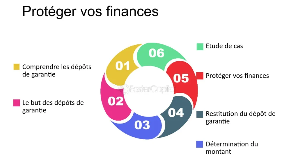 un locataire examinant un contrat de location