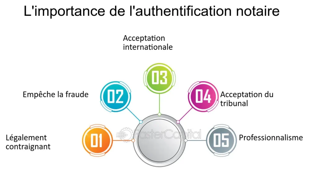 Comment le notaire informe-t-il les héritiers d’une succession