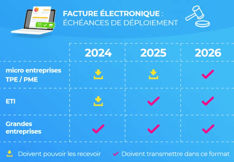 Comment établir une facture sans TVA entre professionnels en France