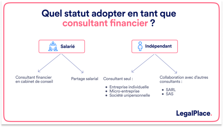 un salarie consultant un document financier