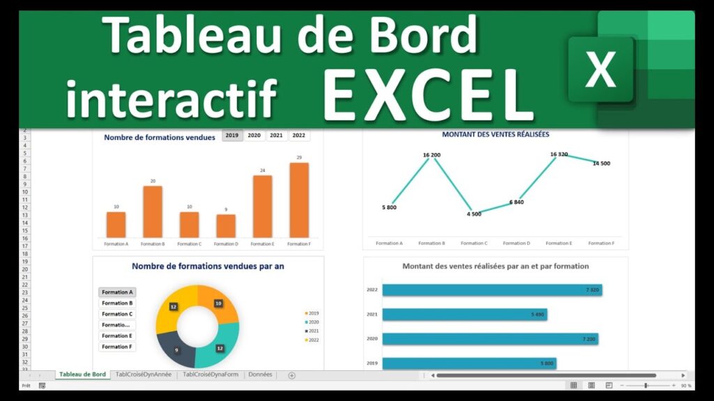 Comment construire des tableaux de bord efficaces pour vos projets