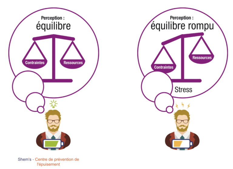 une balance avec des journees de travail