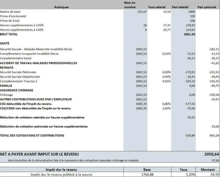 une fiche de paie avec des heures supplementaires