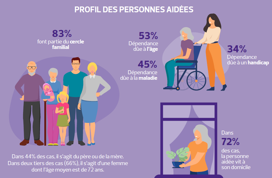 Comment devenir aide à domicile à son compte et quelles sont les étapes