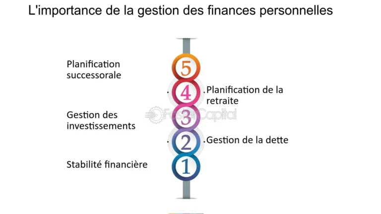 une personne examinant ses finances personnelles