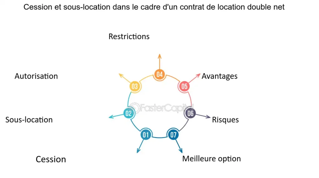 Peut-on vraiment contester un état des lieux de sortie signé